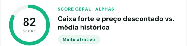 Score Alpha6 82, classificado como Muito atrativo